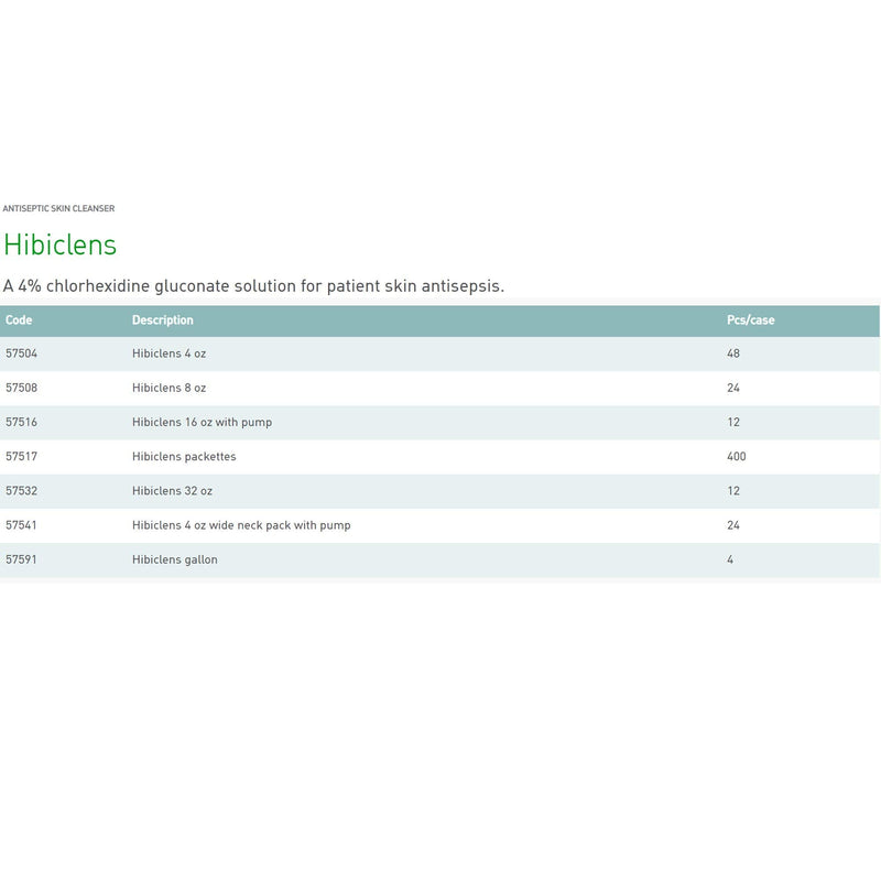 [Australia - AusPower] - PT# 57508 Prep Solution Hibiclens 8oz Antimicrobial 4% CHG Bottle Ea by, Molnlycke Healthcare (Regent) 