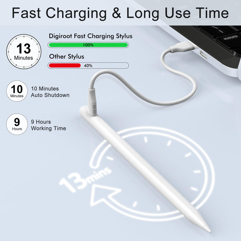 [Australia - AusPower] - Stylus Pen for iPad, 13 mins Fast Charging Apple iPad Pencil with Palm Rejection, Tilt Sensitivity, Work for 2018-2023 iPad Air 3/4/5, iPad Mini 5/6, iPad 6/7/8/9/10, iPad Pro 11", iPad Pro 12.9" A-White 