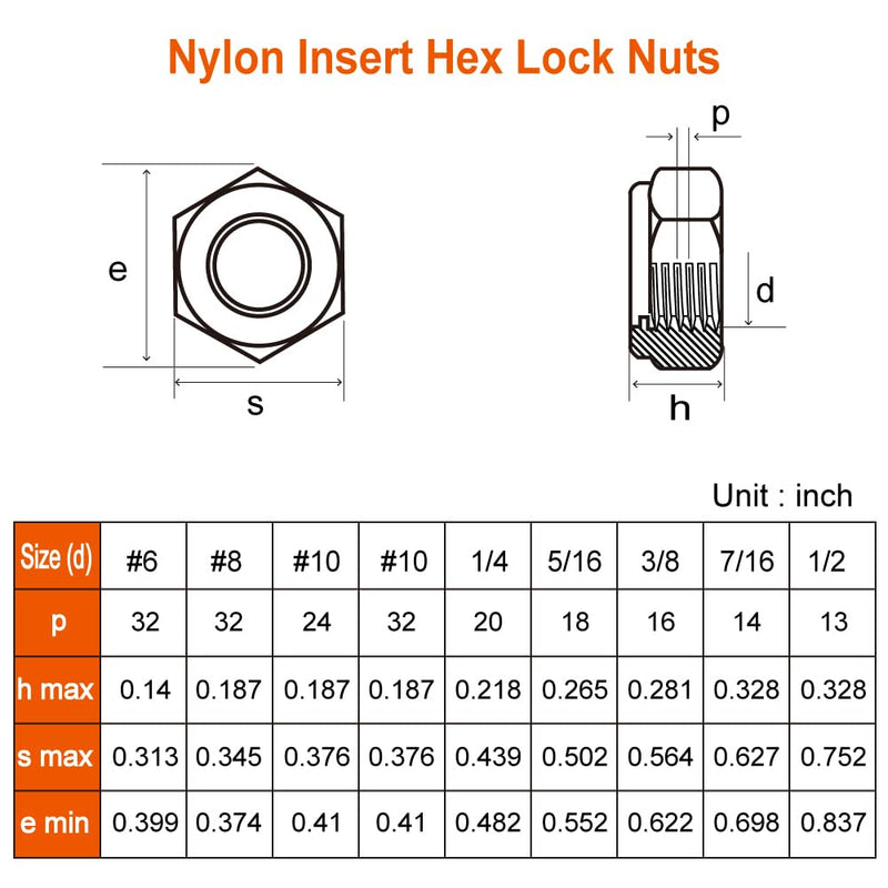 [Australia - AusPower] - 1/4-20 Nylon Insert Hex Lock Nuts Locknuts, 304 Stainless Steel 18-8, Bright Finish, 25 PCS 1/4"-20 