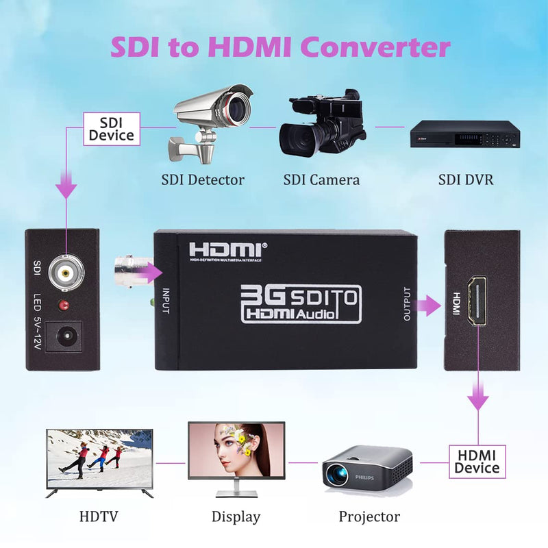 Groza SDI to HDMI Converter, 3G SDI to HDMI Audio Video Adapter, Support SD-SDI, HD-SDI and 3G-SDI Signals for Camera Detector