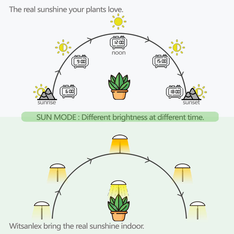 [Australia - AusPower] - LED Grow Lights for Indoor Plants 2 Pack, Smart USB Small Full Spectrum Plant Lights with Remote, Height Adjustable, Auto On/Off Timer, Ideal for Home Decoration, Black 