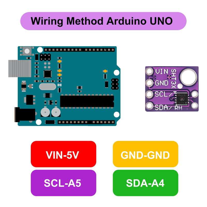[Australia - AusPower] - 3pcs GY-SHT31-D Temperature and Humidity Sensor Module Digital Output 2.4V-5.5V IIC I2C Interface Compatible with Arduino Raspberry Pi 