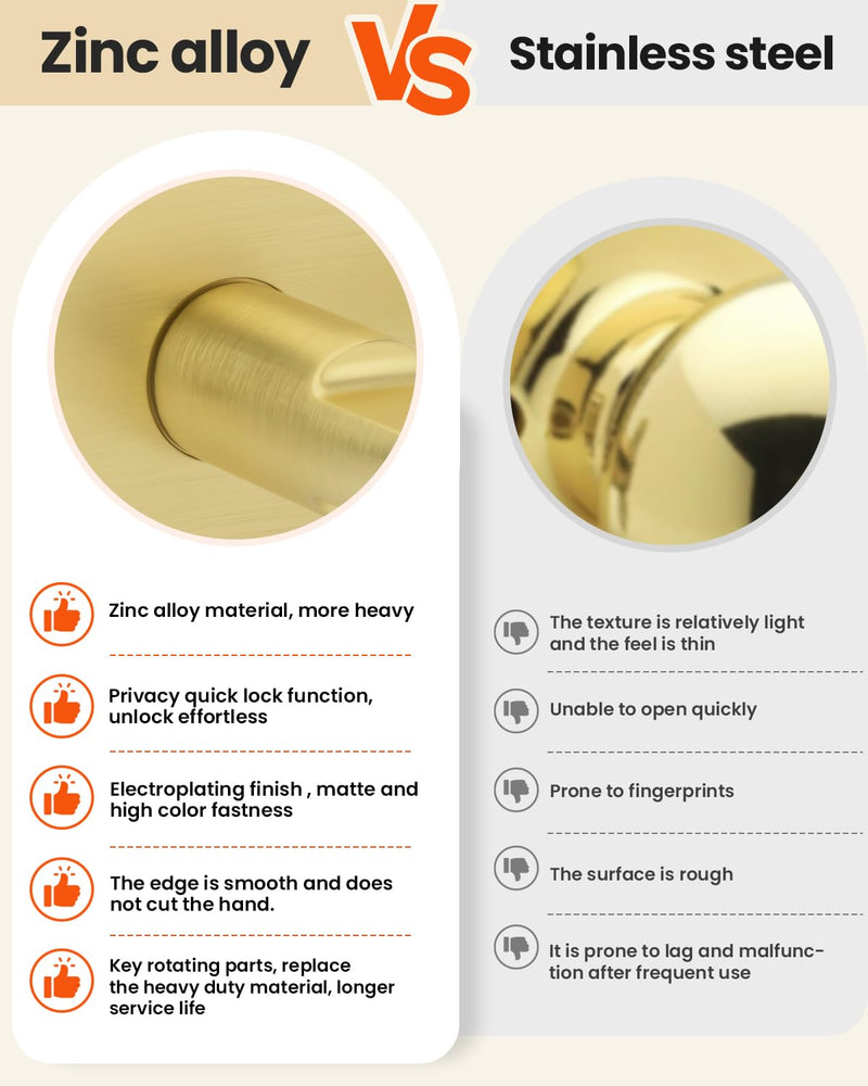 Haidms Gold Dummy Door Handles, Brushed Gold Dummy Door Handles, Zinc Alloy Brushed Brass No-Turning Door Handles for Closet, Heavy Duty Single-Sided Modern Square (2 Pieces/1 Packs) 1