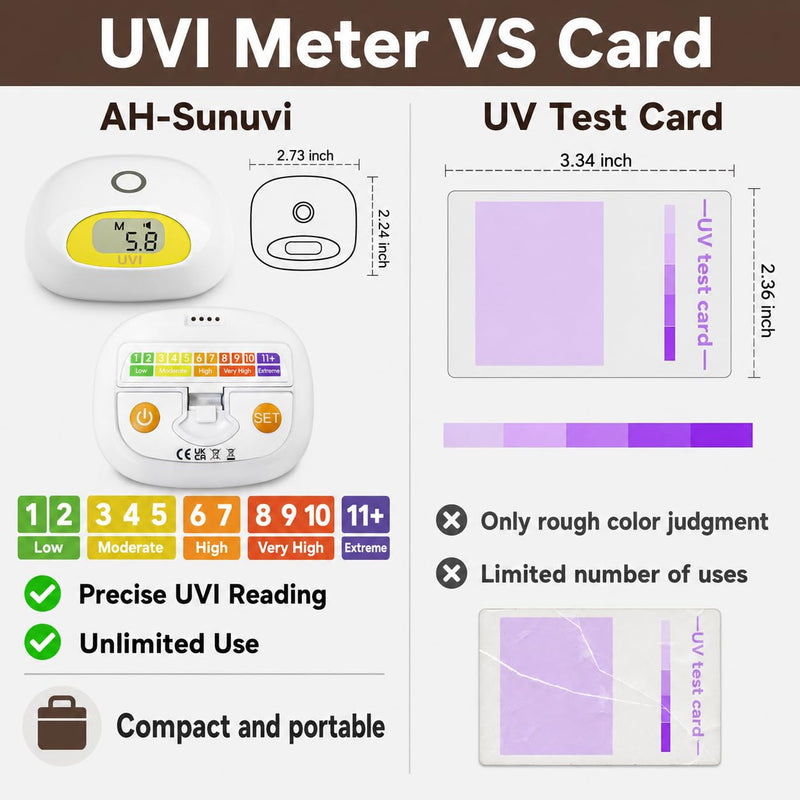 Sunlight UV Index Meter with UV Dose Reminder, Beep Alarm When Set UV Dose Limit is reached, Lifetime Unlimited