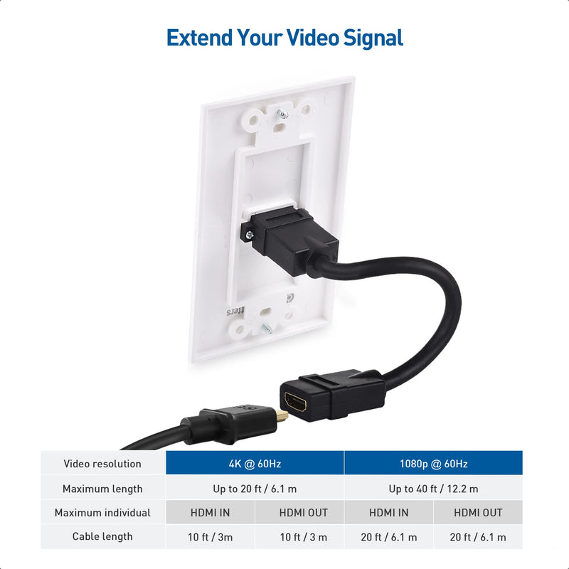 [Australia - AusPower] - Cable Matters 2-Pack 1-Port HDMI Wall Plate in White (4K UHD, ARC, and Ethernet Pass-Thru Support) 