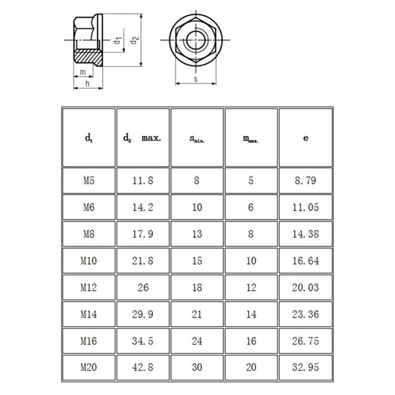 FullerKreg (50 Pcs) M6 x 1mm Serrated Hex Flange Nut, 18-8 Stainless Steel, Bright Finish M6 50PCS