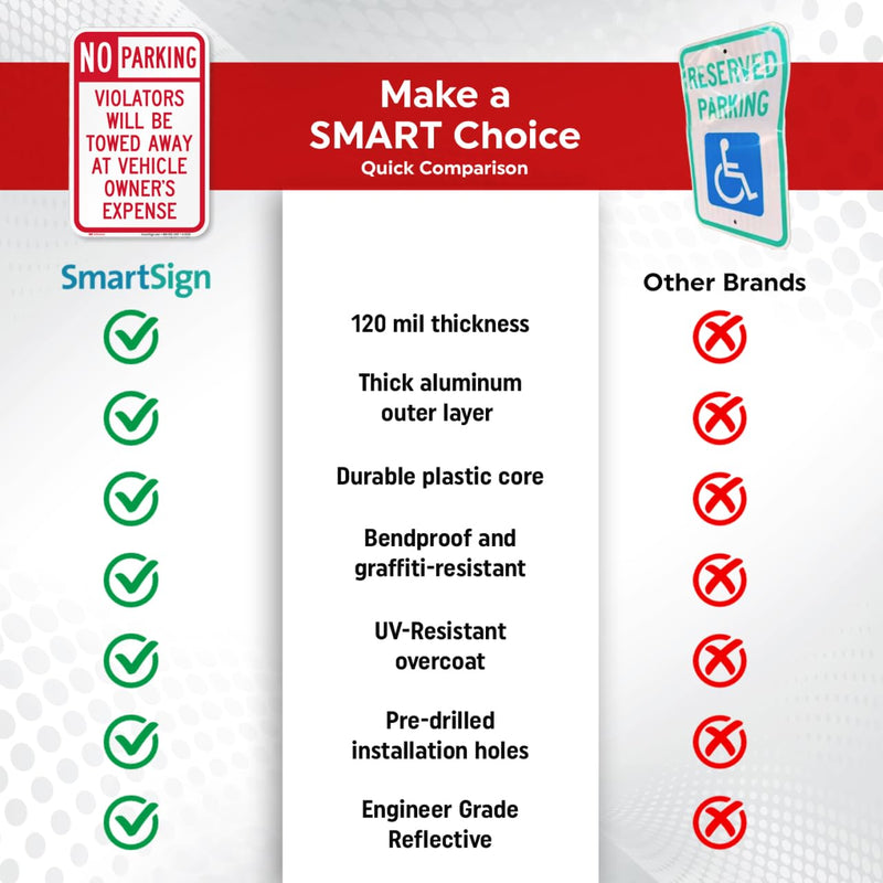 SmartSign Basics No Parking Violators Will Be Towed Away at Vehicle Owner's Expense Sign | 12 x 18 Inches Engineer Grade Reflective ACM, UV Resistant Overcoat, Made in USA 12" x 18" EG Reflective ACM