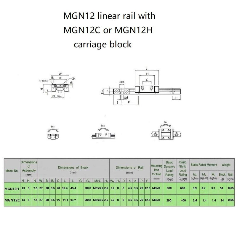[Australia - AusPower] - 550mm MGN12 Linear Motion Rail Guide with MGN12H Carriage Block for 3D Printer and CNC Machine 550mm Rail + MGN12H 