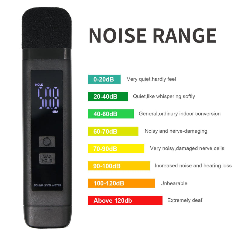 [Australia - AusPower] - Decibel Meter Digital Sound Level Meter with LCD Display, 30dB~130dBA SPL Meter Rechargeable with MAX, Data Hold, Battery Indicator - Pocket Noise Detector for Home, Factory, Noisy Neighbors 