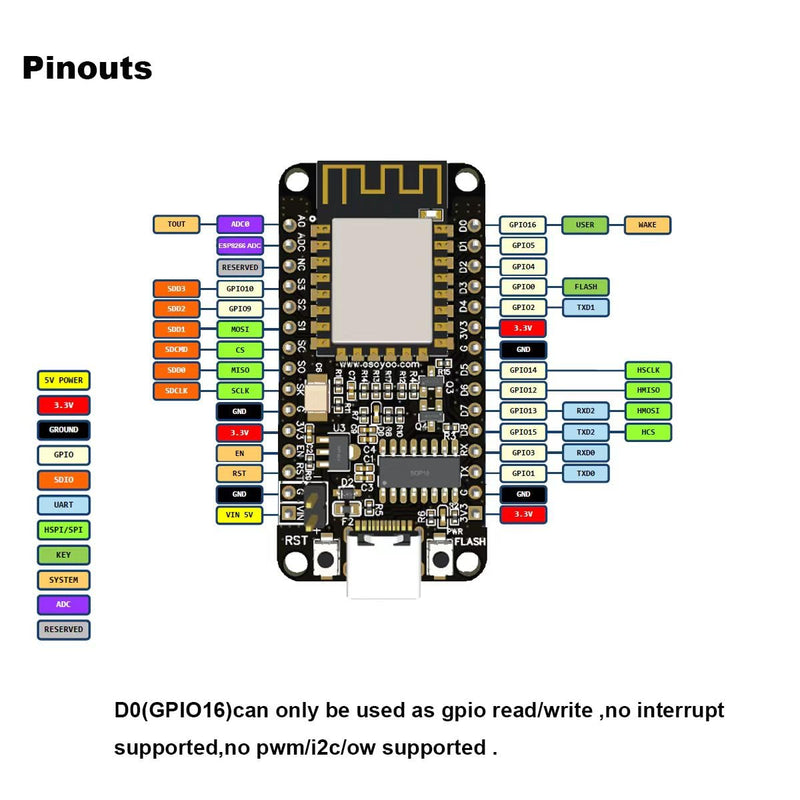 OSOYOO 30P ESP32 & ESP8266 Shiled Breakout Board Terminal Block Shield HAT with Pin Header, 5V 3.3V Power Outputs, GPIO Status LED 30P ESP32&ESP8266 Shiled Breakout Board