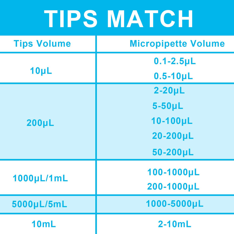 [Australia - AusPower] - ONiLAB Lab Micropipette, Adjustable Volume Single Channel Pipettors,50-200ul, 50-200ul 