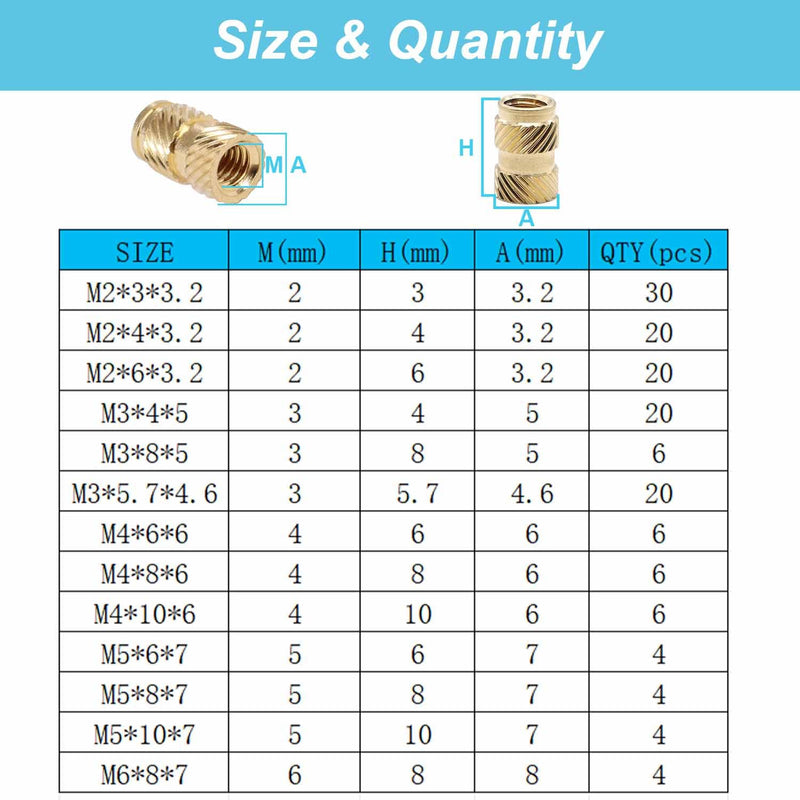 150PCS Threaded Inserts Assortment Kit, M2 M3 M4 M5 M6 Female Thread Brass Metric Knurled Nuts, Heat Set Insert for Plastic Parts & 3D Printing Components