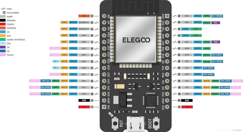 ELEGOO ESP-32 Starter Kit with Tutorial & Board Compatible with Arduino IDE | Development Board USB-C Dual-Core Microcontroller Support AP/STA/AP+STA, CP2102 Chip for Maker & DIY Projects
