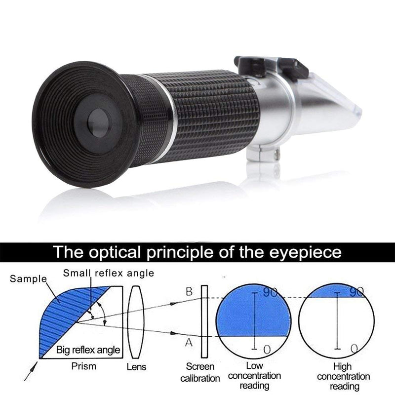 [Australia - AusPower] - LABO Brix Refractometer with ATC, Dual Scale 0-40% Brix/0-25% Alcohol, Handheld Refractometer for Honey, Brix Meter for Wine, Beer, Grape Juice, Fermentation, Brewing, Home Winemaking 