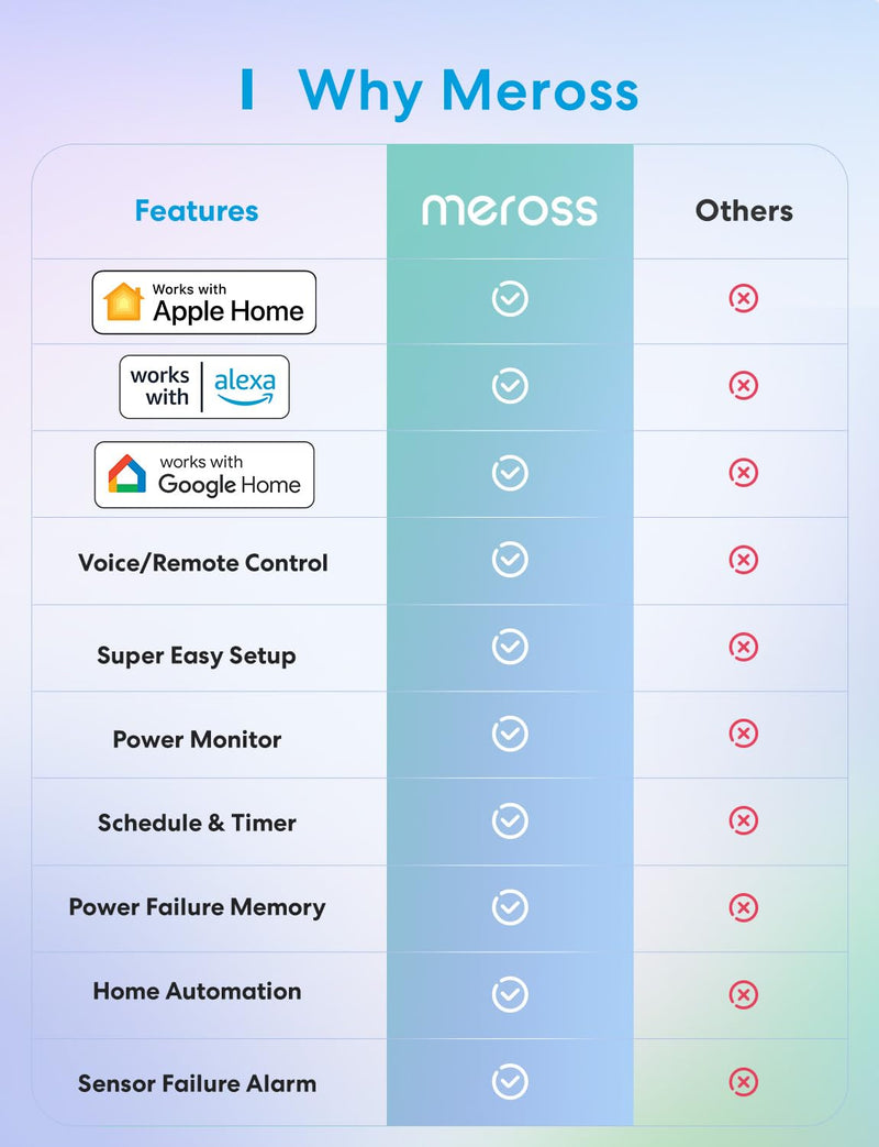 [Australia - AusPower] - meross Smart Temperature Controller Thermostat Monitor Control Heating Cooling 120V 15A 1800W, Works with Apple Home, Alexa, Google Home for Home Brewing Fermentation Incubation Reptiles Green House. New Temperature Controller 