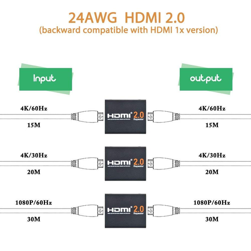 4K 2K 1080P 3D HDMI Booster, JerGO HDMI 2.0 Signal Amplifier Repeater Boost Up to 200ft Transmission Distance 18Gbps Bandwidth