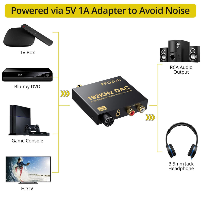 [Australia - AusPower] - PROZOR 192kHz Digital to Analog Audio Converter Support Dolby AC-3 DTS 5.1CH with Volume Adjustable, Optical to RCA DAC Decoder, Digital DAC Converter SPDIF TOSLINK to Stereo L/R & 3.5mm Jack small DAC Support Dolby AC-3 DTS 5.1CH 