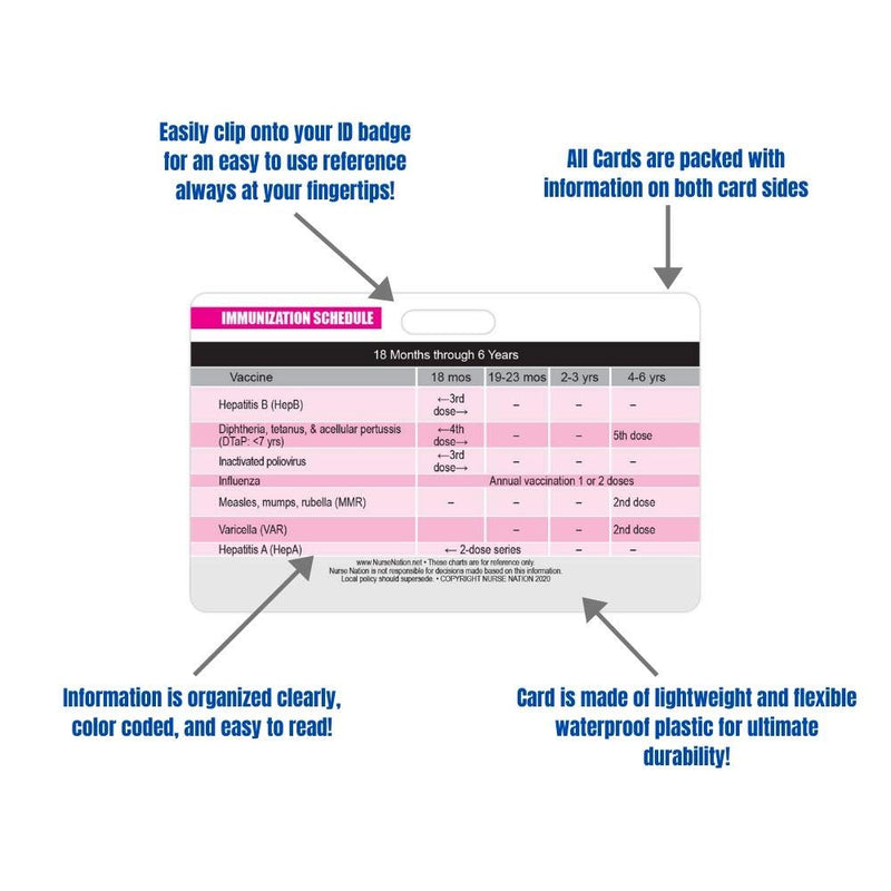 [Australia - AusPower] - Essential Pediatric Healthcare Horizontal Reference 7 Badge Card Set 