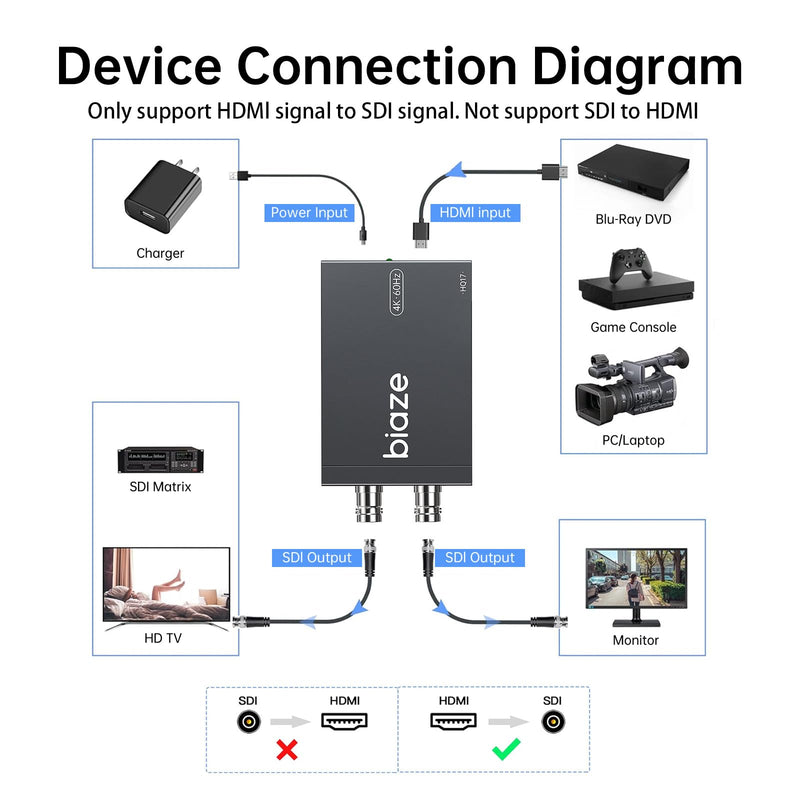 HDMI to SDI Converter, HDMI to 3G-SDI/HD-SDI Video Audio Converter 2.970 Gbit/s Audio Embedder Simultaneously Dual SDI Output Adapter Support 1080P for Camera Home Theater