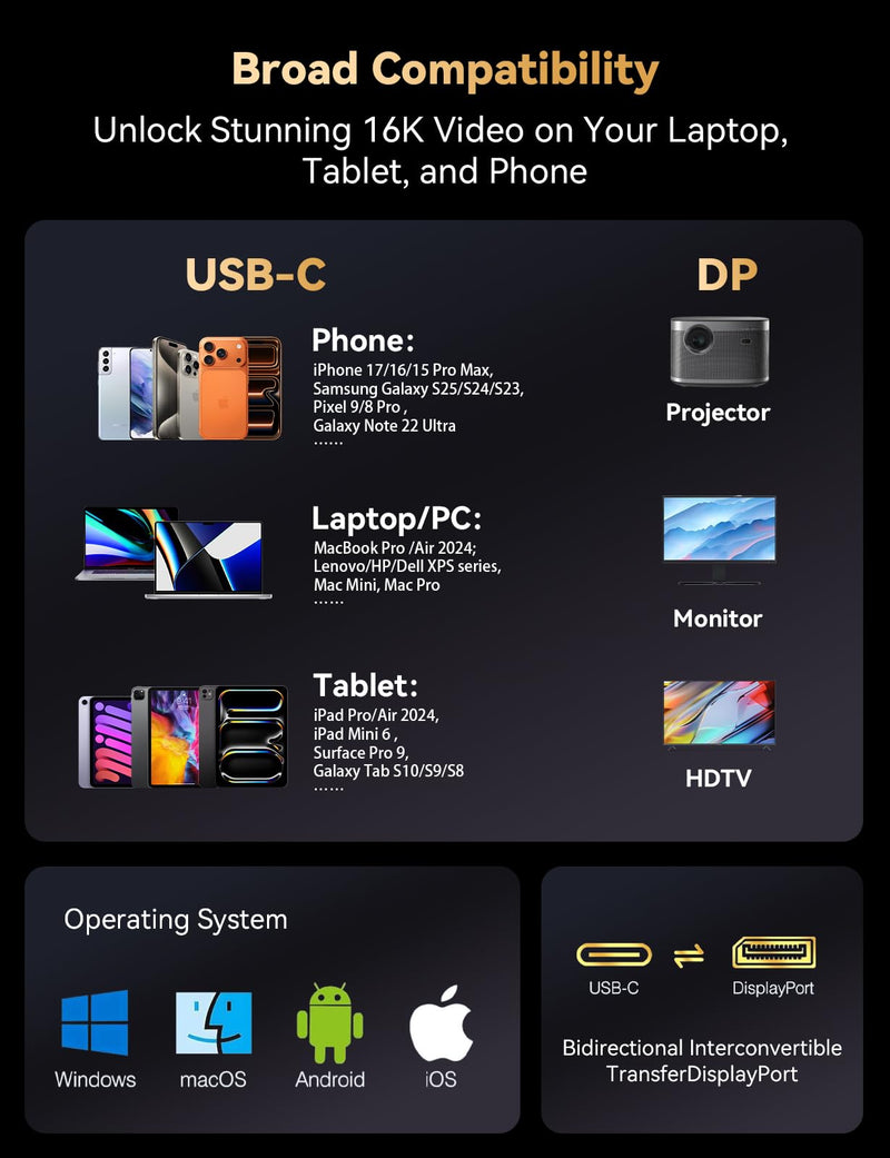 Bidirectional USB C to DisplayPort 2.1 Cable, 16K DisplayPort to USB C Cord 6.6ft, 16K@60Hz 8K@240Hz/120Hz Premium Aluminum Plug & Play Compatible with MacBook Pro/Air, Laptop, Graphics Card 6.6 ft
