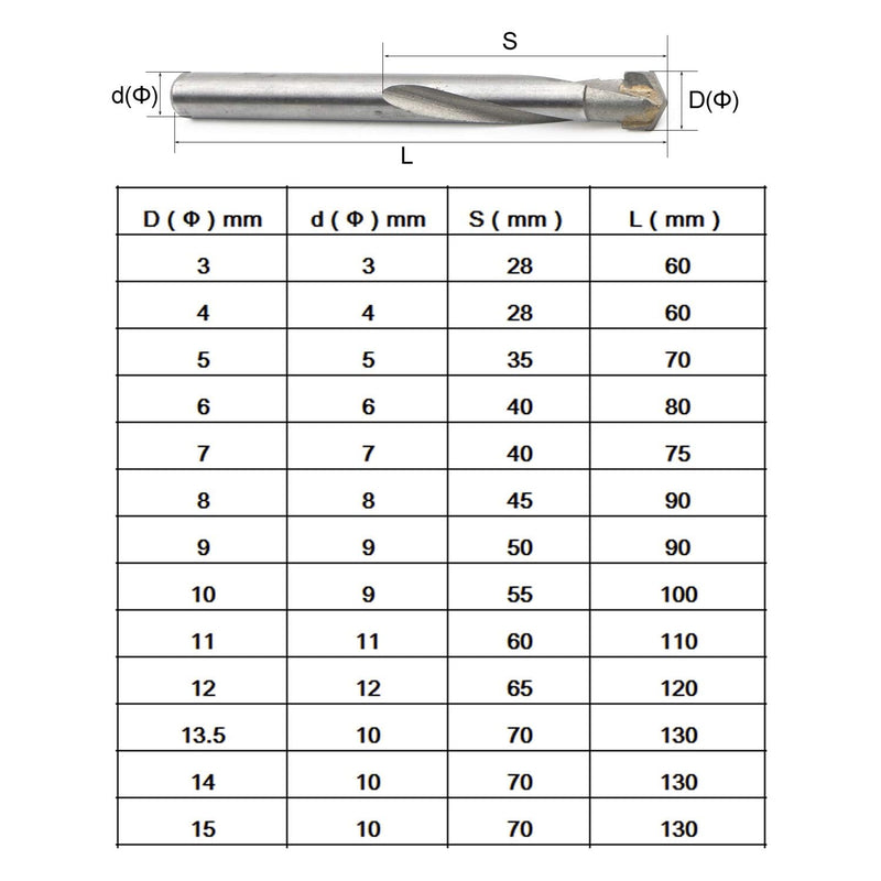 Twist Drill Bit Set,13 Pack Tungsten Steel Cemented Solid Carbide Twist Drill Bits, Hex Metal Drill Bits, for Cast Iron, Iron Plate, Pig, 3 4 5 6 7 8 9 10 11 12 13.5 14 15 mm Alloy Blade 15 millimeters
