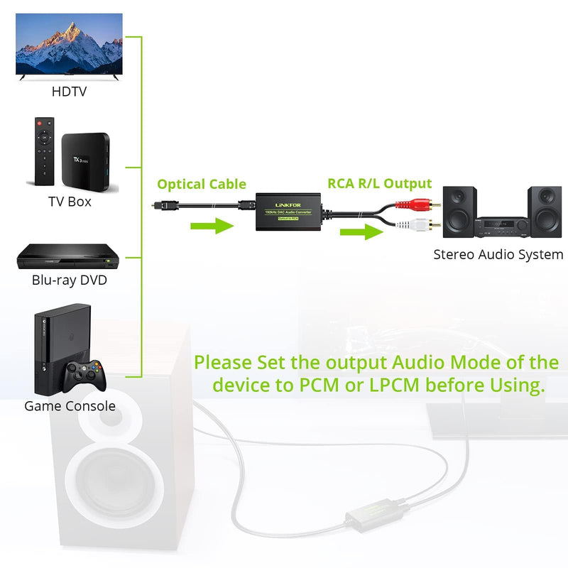 [Australia - AusPower] - LiNKFOR 192kHz DAC Converter Digital to Analog Converter Digital Optical SPDIF Toslink to Analog Stereo Audio RCA L/R Audio Adapter with Optical Cable for HDTV Blu Ray DVD Amps TV Box Game Console RCA Male 
