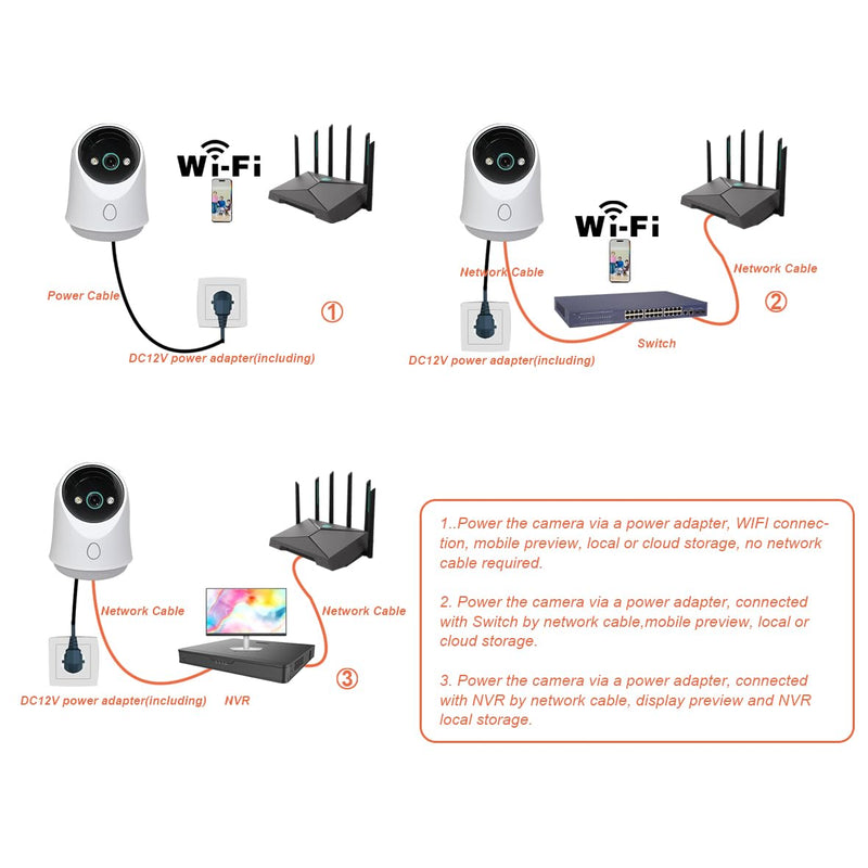 [Australia - AusPower] - Sinis Smart Indoor Pan-Tilt Home Security Camera, 6mp Plug in WiFi Camera w/Night Vision, Motion Detection for Baby & Pet Monitor, Cloud & SD Card Storage, Works w/Alexa & Google Home, 2.4/5G WiFi 