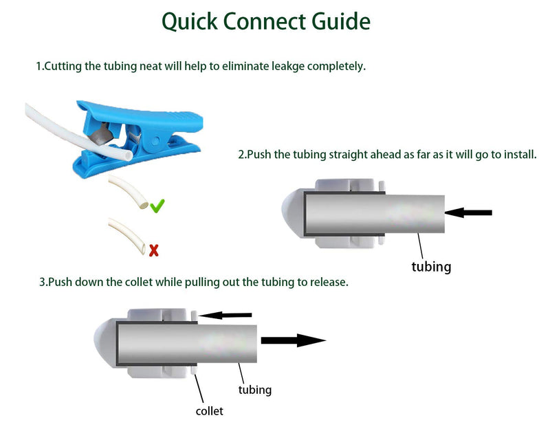 ESHIONG NSF Certified 1/4" O.D. Push to Connect Fittings for RO (Reverse Osmosis) Water Filter（with water float ball valve）19 pcs+30 feet 1/4" Water tubing. 1/4" Float Ball Valve Kit