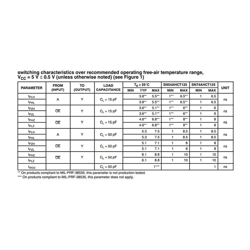 PENGLIN SN74AHCT125N Quadruple Bus Buffer Gate Pack of 10 | With 3 state outputs IC DIP-14 SN74AHCT125 74AHCT125