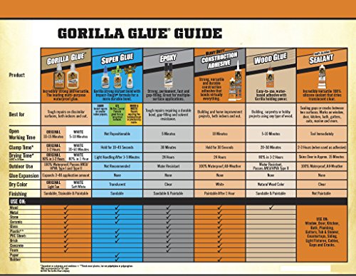 GORILLA Wood Glue 4-ounce bottle, 3-pack for strong wood bonding and woodworking projects