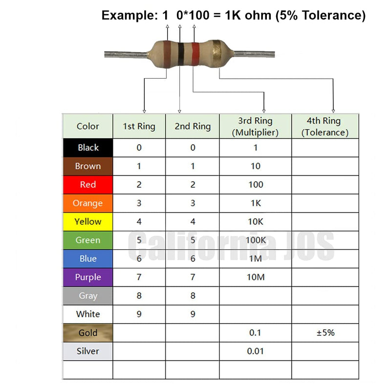 [Australia - AusPower] - 1K Ohm Carbon Film Single Fixed Resistor 1/2 W (0.5 Watts) 5% Tolerance, (1K R, 1K ohm, 1K ?) Resistor (40 Pack) 40 