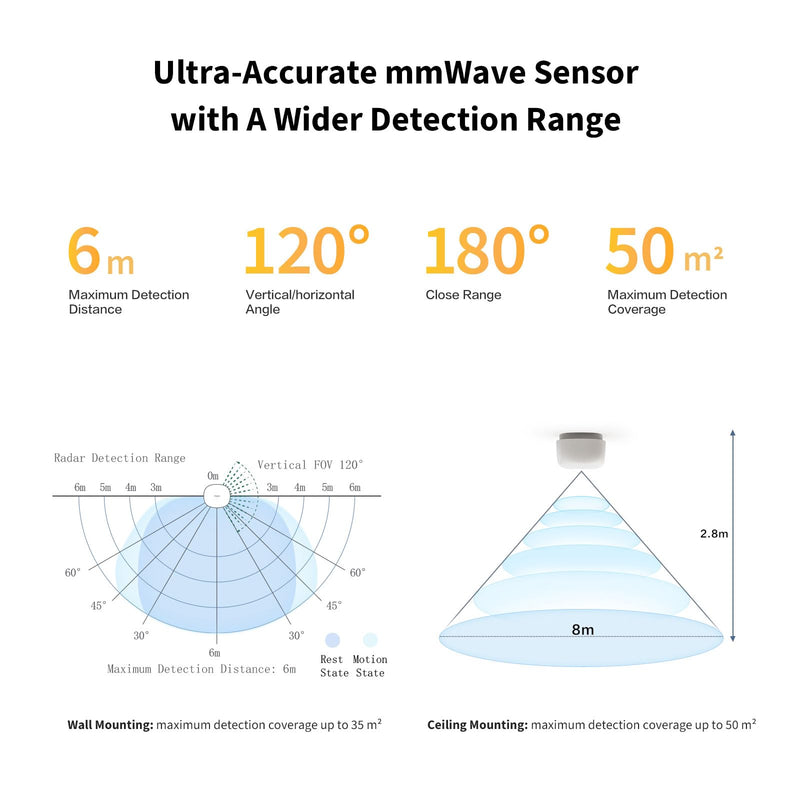 Aqara Zigbee Presence Sensor FP1E, mmWave Radar Wired Motion Sensor, AI Spatial Learning, Supports HomeKit, Alexa, Google Home, Matter Over Bridge, Requires Aqara Zigbee 3.0 Hub