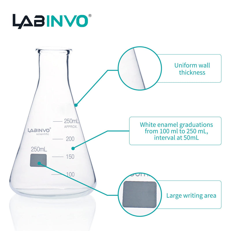 250ML Glass Erlenmeyer Flask, Narrow Mouth Graduated Conical Flask with Marking Spot, 6pcs of 3.3 Borosilicate Glass Flask Set, IN-EFN250 6 PCS of 250 mL