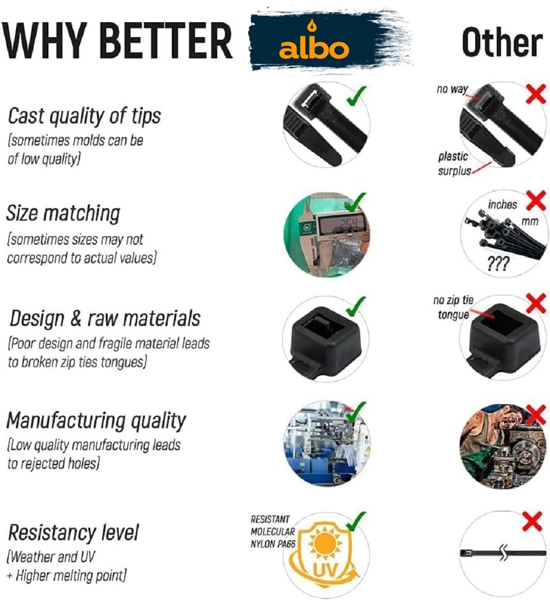 [Australia - AusPower] - ALBO Black Zip Ties Assorted Sizes 400 Pack Plastic Cable Ties 6+8+10+12 inch Wire Tie UV Resistant Nylon Tie Wraps Assorted Sizes Black Assorted Sizes 400 Pack 