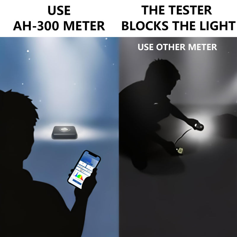 AH-300 Light Meter,Test LED Spectrum,CCT,LUX,Foot Candle,Blue Light Meter,LUX Distribution, Data Exported as a CSV File. AquaHorti