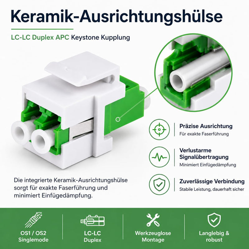 1aTTack.de 3x LWL Keystone Connector OS1 / OS2 (APC) LC Duplex Female to LC Duplex Female Single Mode Green LC/LC (APC) KS Green OS1/OS2 Keystone