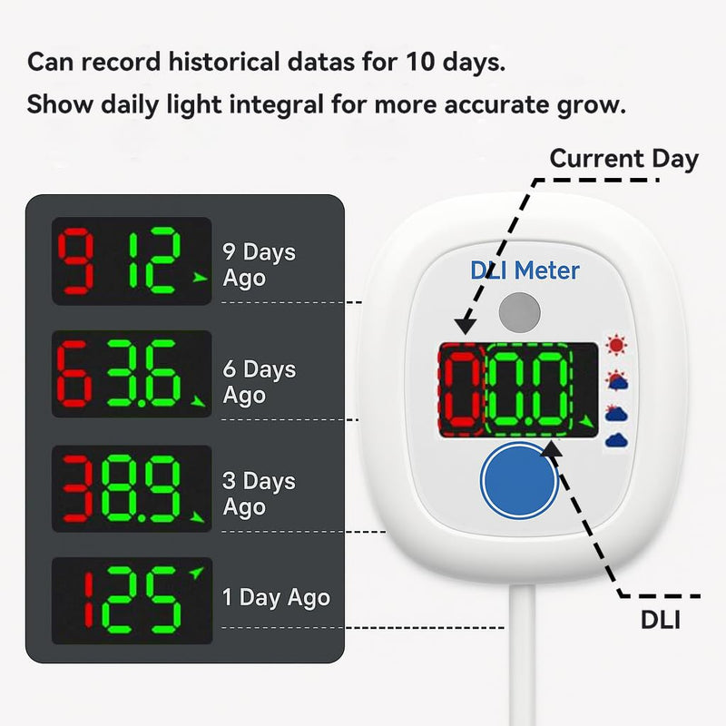 [Australia - AusPower] - EVO-20 DLI Light Meter – Smart Sunlight Classifier for Garden & Landscape Use | Identifies Full Sun, Partial Sun, Partial Shade & Shade Based on Daily Light Integral 
