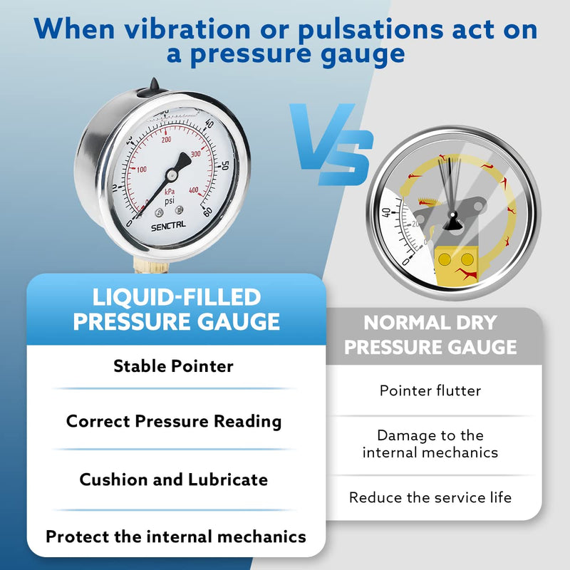 [Australia - AusPower] - 60 Psi Glycerin Liquid Filled Low Pressure Gauge, 2.5" Dial Size, 1/4" NPT Lower Mount, Stainless Steel Case, Pool Sand Filter Water Pump Tire Water Oil Air Pressure Test 0-60Psi 
