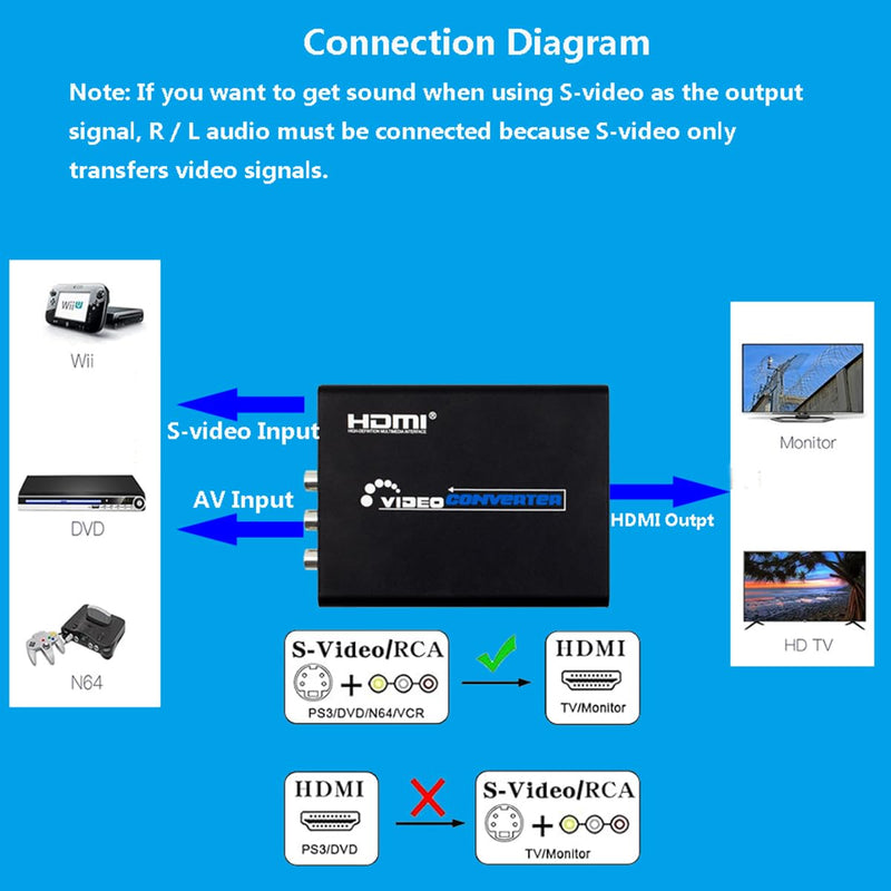 3RCA AV CVBS Composite & S-Video R/L Audio to HDMI Converter Adapter with 4 : 3/16 : 9 Aspect Ratio Switch /3.5mm Audio / 480P/576P/720P/1080P Output Switch for VHS/VCR/DVD Player to View on HDMI TVs