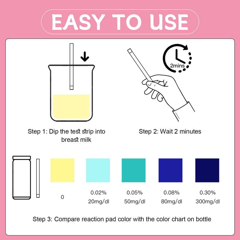 20Pcs Alcohol Test Strips for Breastmilk Home Kit Breastfeeding Milk Moms Gift Supplies Essentials Fast Easy Strips at Home Holiday Party