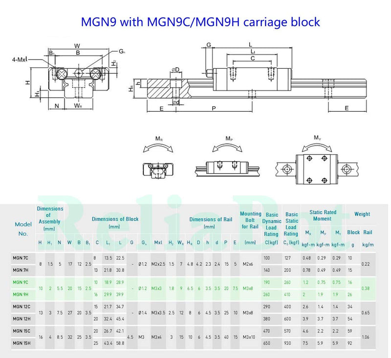 300mm MGN9 Linear Rail Guide with MGN9H Carriage Block for 3D Printer and CNC Machine 300mm Rail + MGN9H