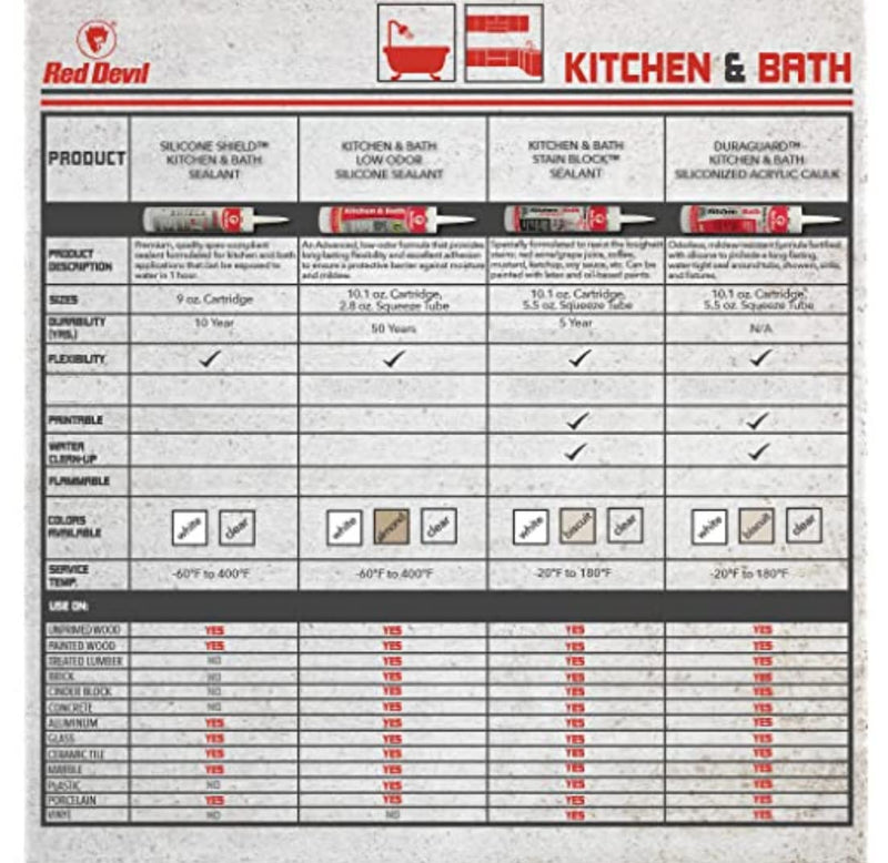 [Australia - AusPower] - Red Devil 0885 Kitchen & Bath Low Odor 100% Silicone Sealant, A Water-Resistant Adhesive For Creating A Protective Barrier Against Moisture, 2.8 oz. Tube, Clear, 1-Pack 2.8 oz. 1 - Pack 