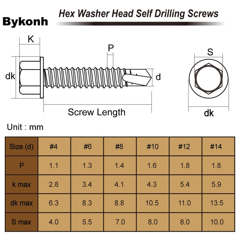 [Australia - AusPower] - #10 x 3/4" Hex Washer Head Self Tapping Drilling Screws Black Oxidized, 410 Stainless Steel, 100 PCS #10 x 3/4" 