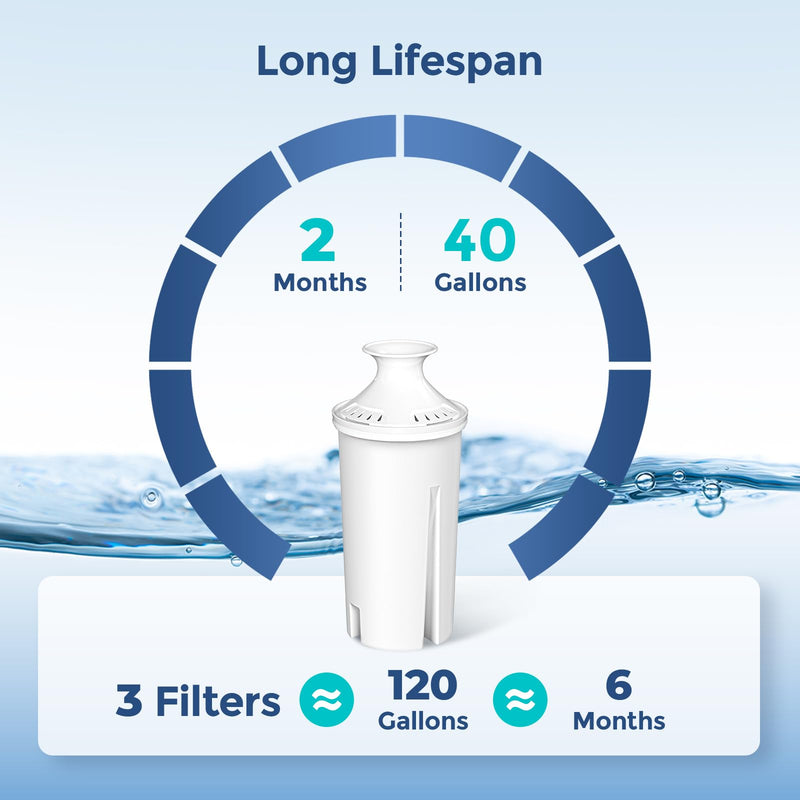 [Australia - AusPower] - 3-Pack Standard Water Filter Replacements for Brita® Water Pitchers and Dispensers, Certified to Reduce Chlorine and Bad Taste, BPA free 3 Filters 
