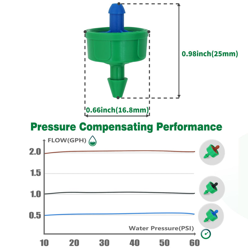 [Australia - AusPower] - 0.5 GPH Drip Irrigation Emitters Pressure Compensating Drippers Constant Flow Heads Parts Garden Flower Pots Plants Systems Dig Kit for 1/4 Inch Watering Tubing Line 50-Pack, 1/2 GPH 0.5 GPH 