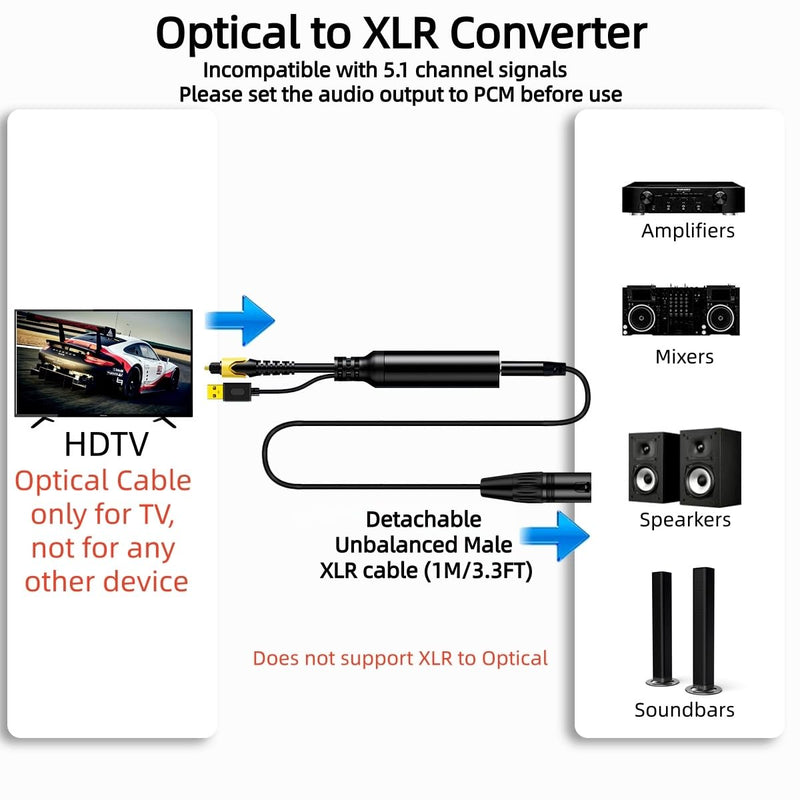 192KHz DAC Optical to XLR Converter,Optical Audio Cable to Unbalanced Male XLR Audio Cord Adapter,Digital to Analog Audio Converter for HDTV DVD Set-top Boxes (O-ptical to XL R Only) Cable - 6.6FT 1
