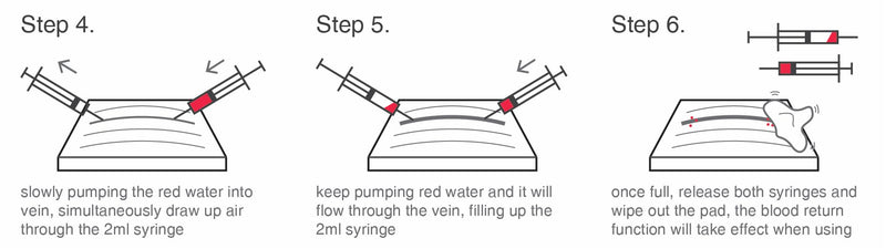 [Australia - AusPower] - ?Injection Practice KIT for IV Phlebotomy Blood Draw Nurse?- 5 in 1 Silicone IV Injection Practice Kit with 4 Veins Imbedded - Suture Practice Kit - Blood Return Function 