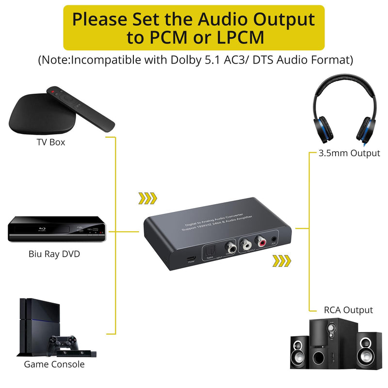 [Australia - AusPower] - PROZOR 192KHz Digital to Analog Audio Converter Digital Toslink Coaxial SPDIF Optical Input RCA 3.5mm Output Converter with Volume Adjustable Remote Control 192kHz DAC One Input with IR Control 