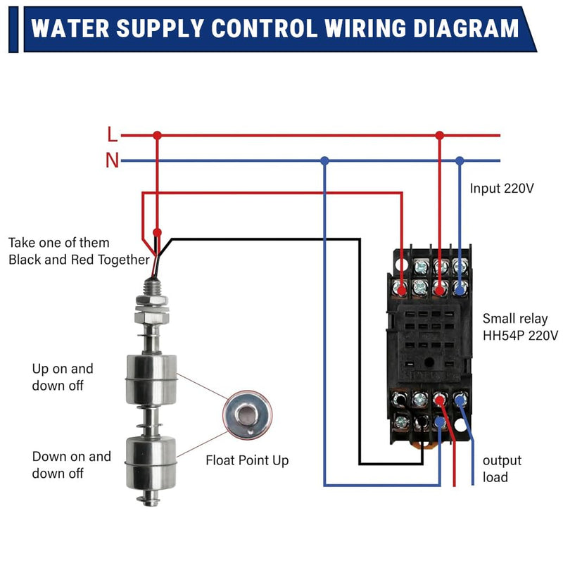 Double Ball Stainless Steel Float Switch, DC 0-110V Vertical Water Level Sensor, 150mm Level Sensor for Tank Pool, Pools, Sinks 150mm