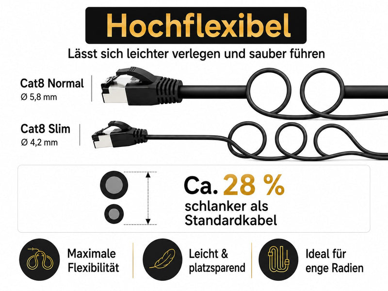 1aTTack.de 5 m Cat 8.1 LAN Cable Network Cable (Pack of 1) Cat 8 Ethernet Cable with RJ45 Connector Slim and Thin with 40 Gbps Transfer Rate Black 5.0 m 1 piece black 1